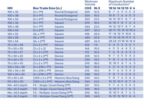 instrument junction box size standard|standard pull box size chart.